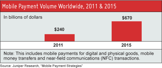 Juniper Host Merchant Services charts Juniper's predictions for Mobile Payments Processing boom by 2015