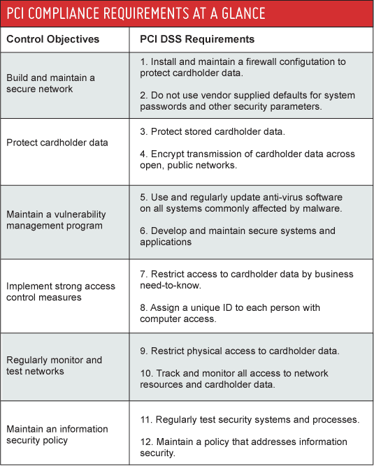 PCIRequirements PCIRequirements
