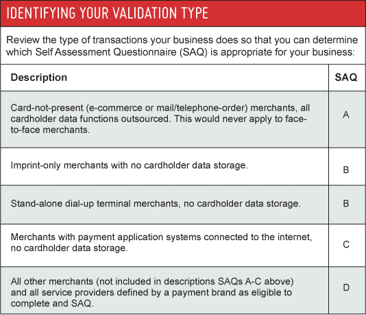 PCIValidation