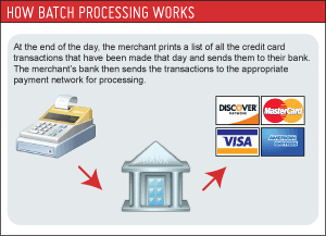 batch-processing Host Merchant Services graphic on batch processing