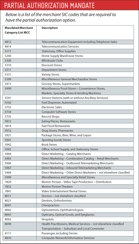 Partial-Auth-Chart Host Merchant Services Partial Payment Authorization Chart