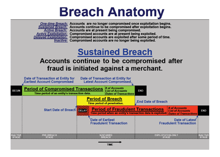 data-breach-anatomy Anatomy of a Data Breach