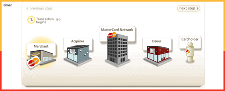 mastercard-demo-1 Host Merchant Services image on MasterCard demo of payment processing.