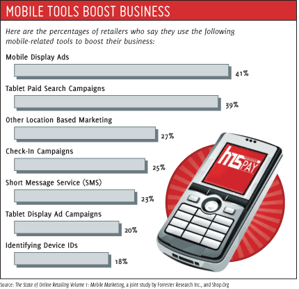 mobile-boost-chart Host Merchant Services chart on mobile payments