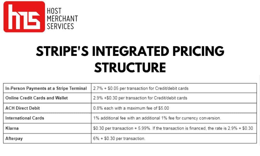 Stripe integrated pricing structure stripe integrated pricing structure