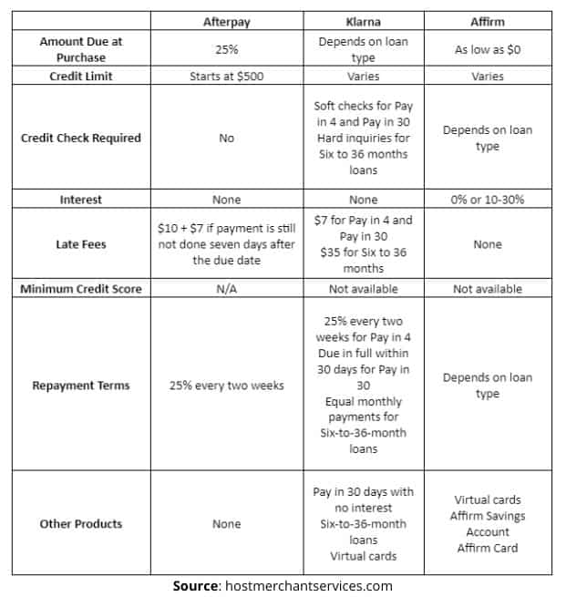 afterpay compared to other bnpl options