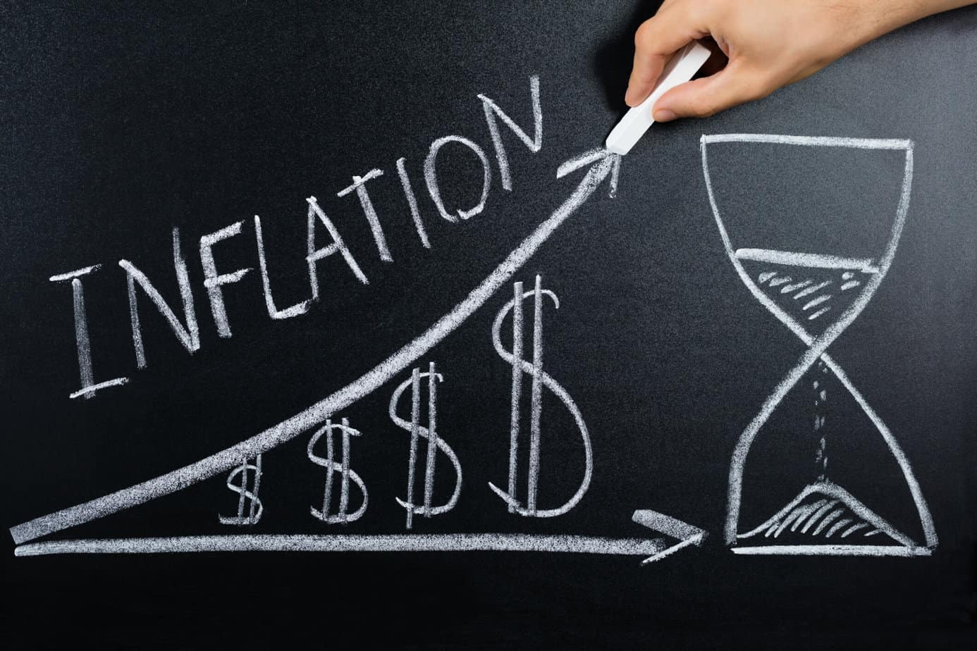 What Causes Inflation and Different Types