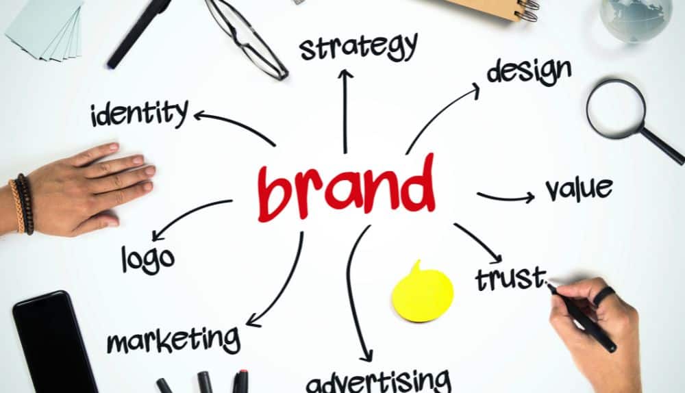 branded products What is White Labeling?