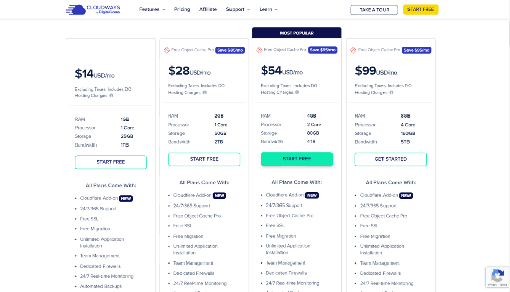 Cloudways Digital Ocean Pricing Cloudeways digital ocean pricing and plan