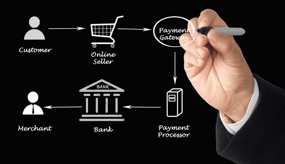 What are Payment Gateways payment gateways