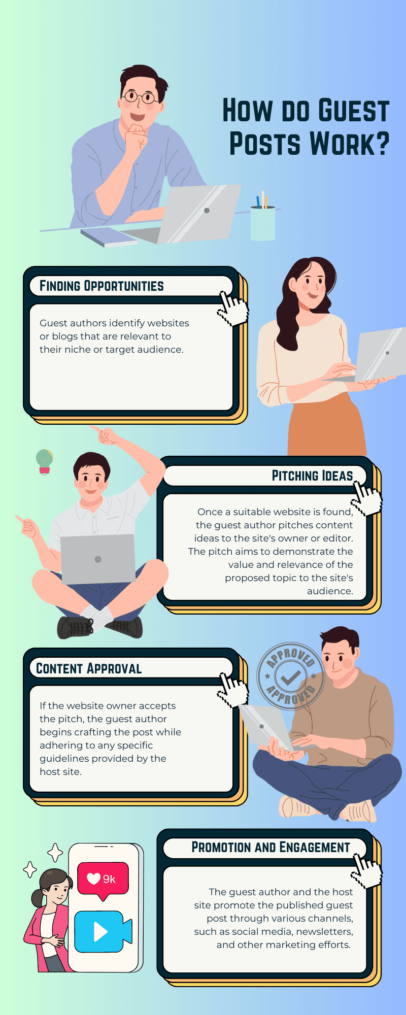 gues post how it works How do Guest Posts Work?