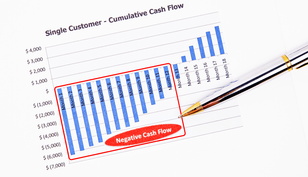 What is Negative Cash Flow and How Do You Handle it?