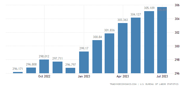 consumer price consumer price