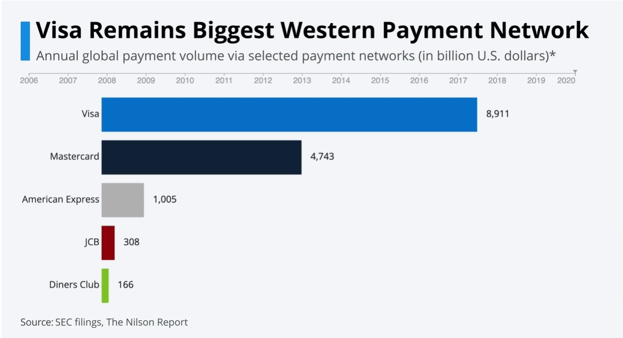 credit card usage