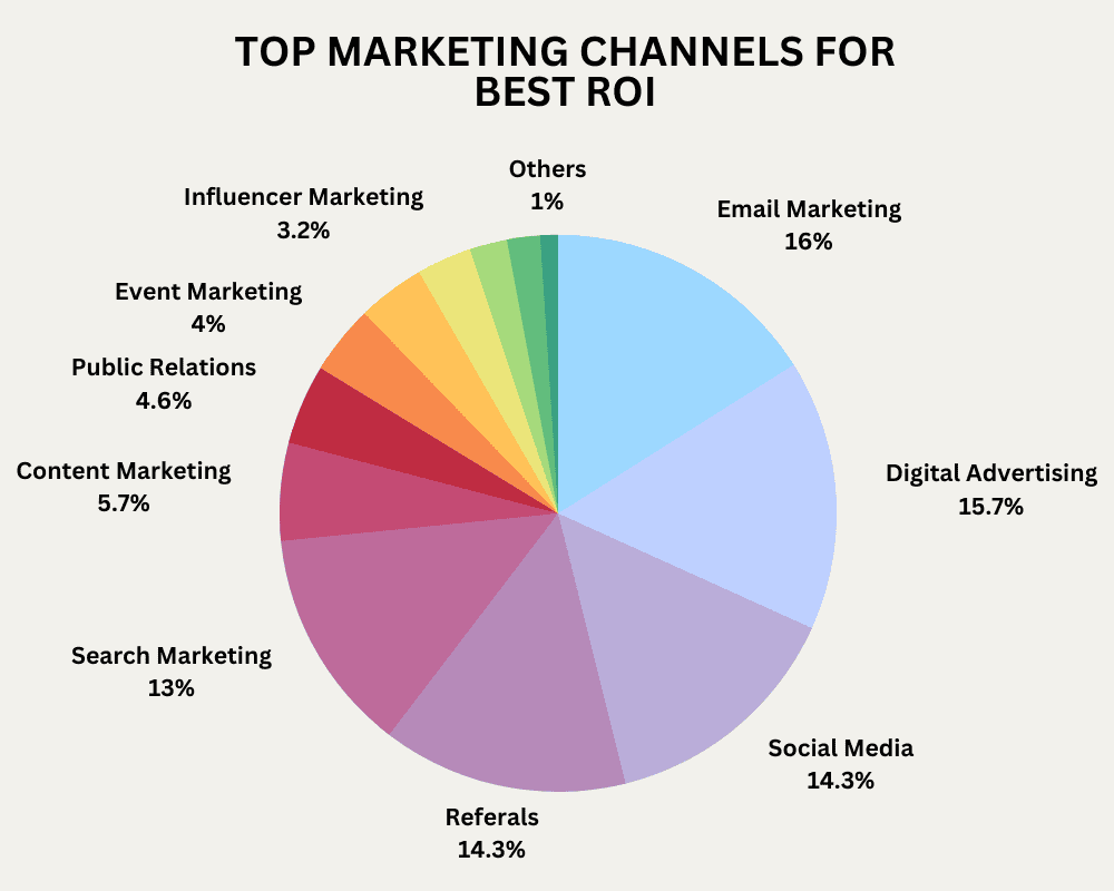 email marketing preference