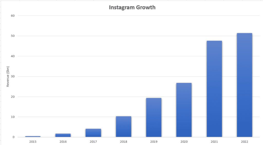 instagram growth instagram growth