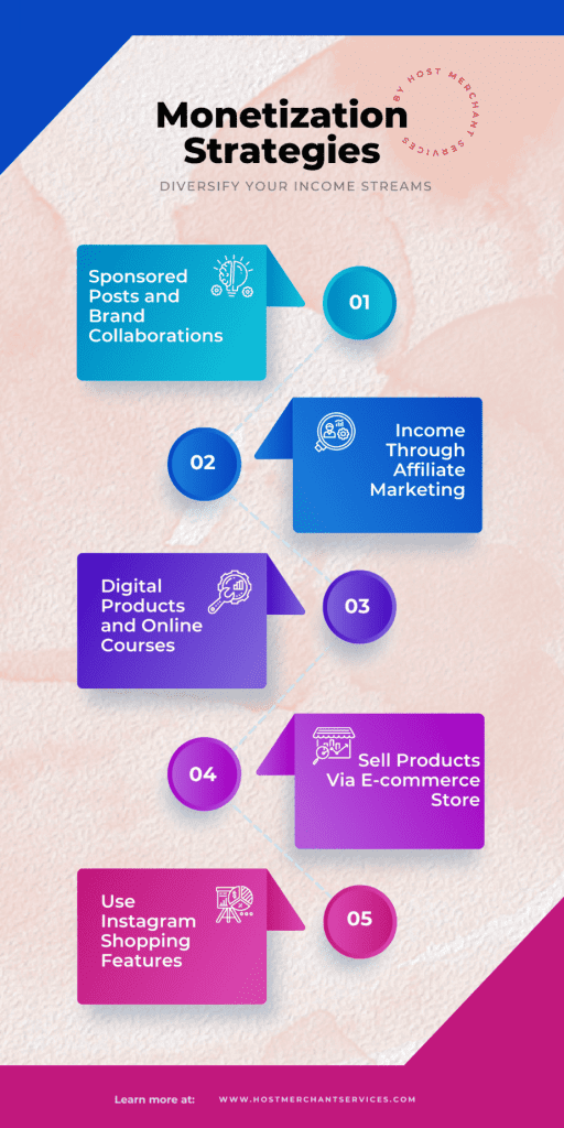 money strategy for instagram Monetization Strategies: Diversify Your Income Streams