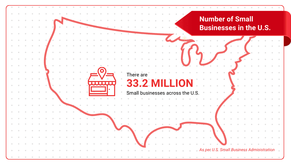 number of small businesses in the US number of small businesses in the US