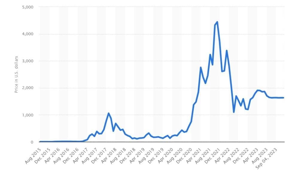 Ethereum: