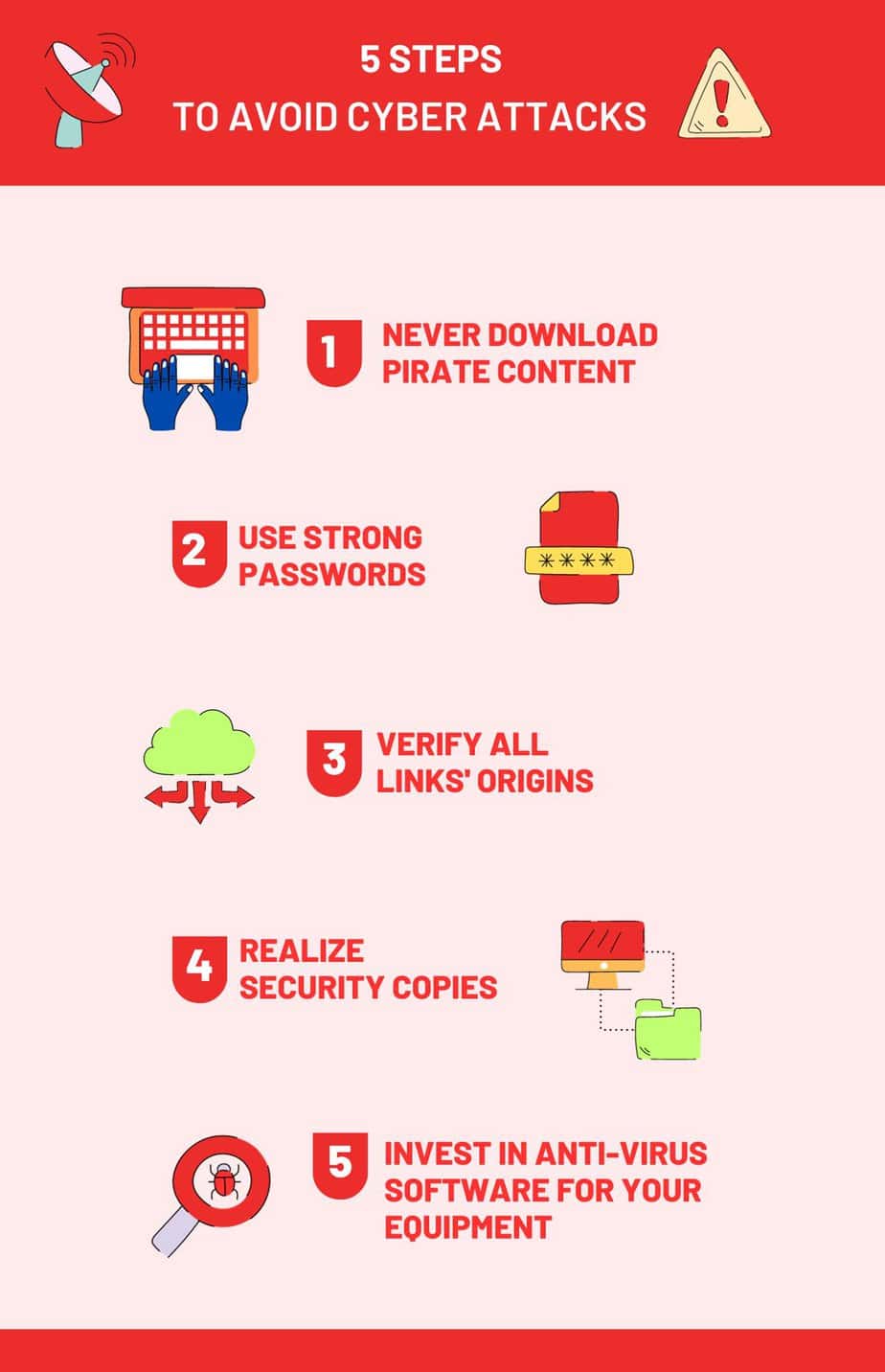 avoid cyber attacks 5 steps to avoid cyber attacks