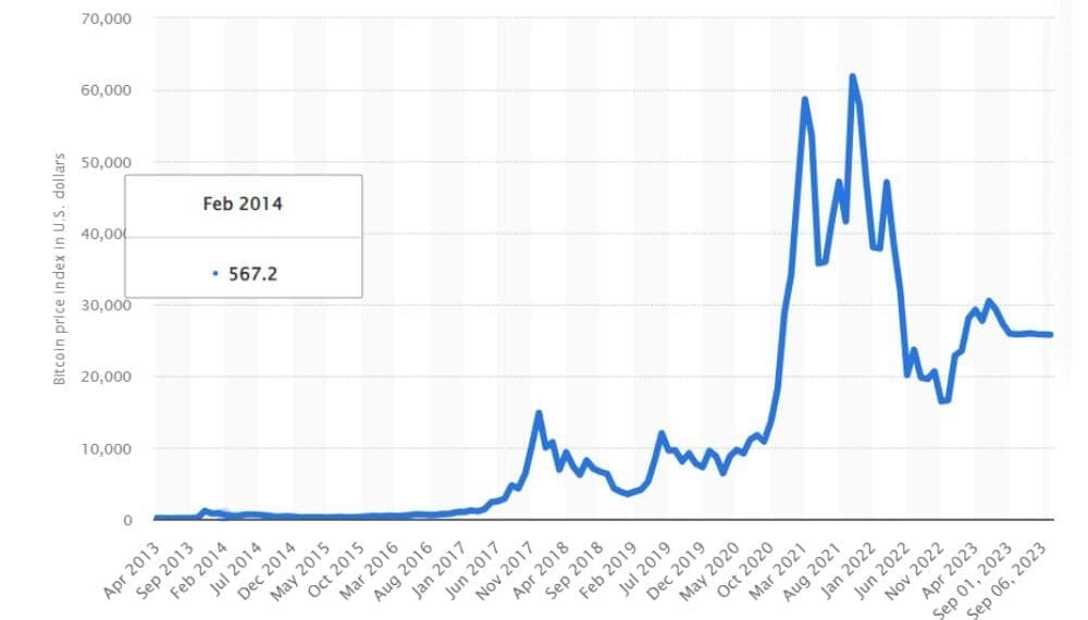 bitcoin september 2023