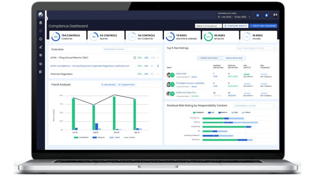 complaint dashboard complaint dashboard