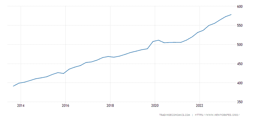 image 89 United States Credit Card Accounts statistics