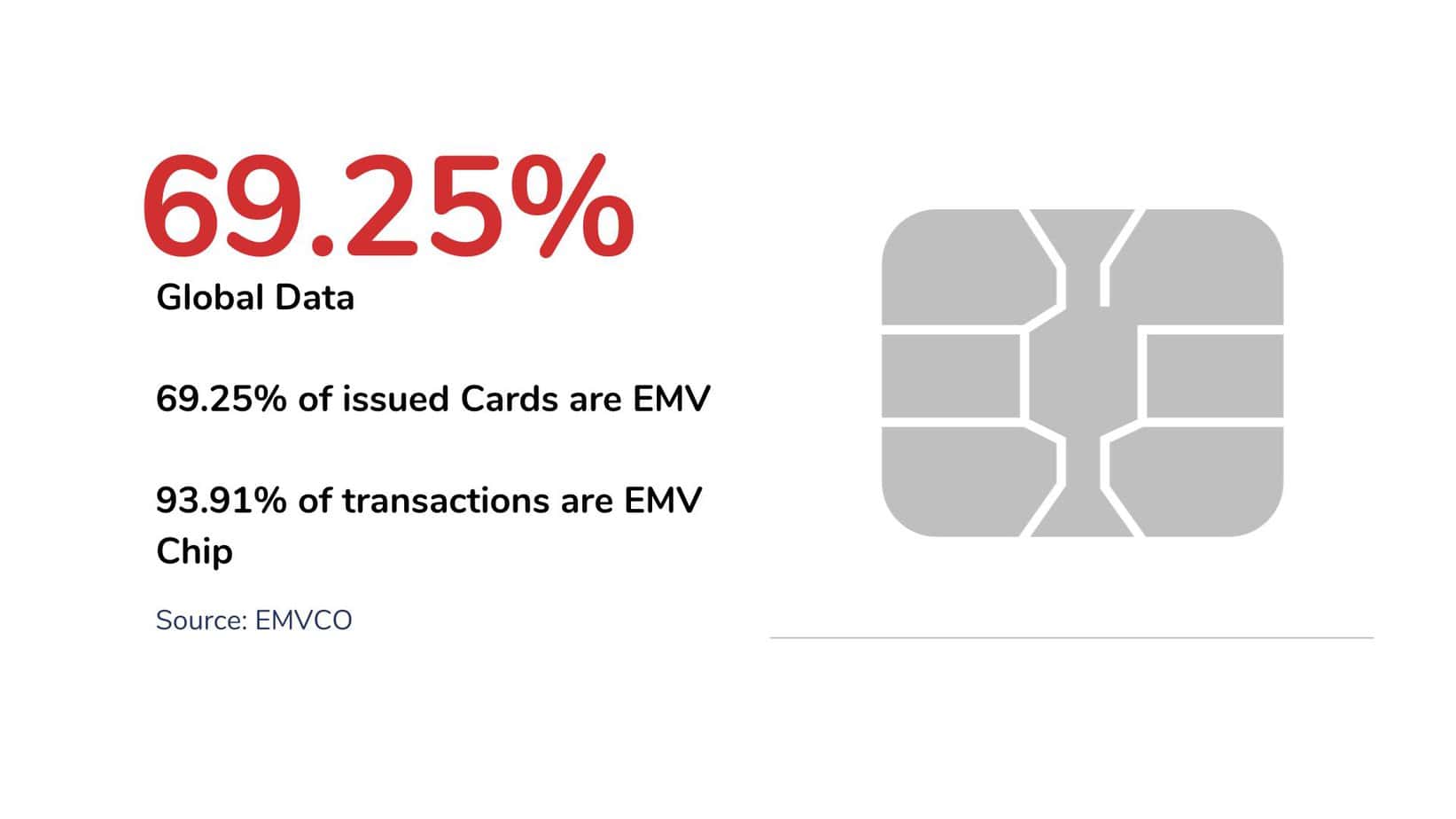 global chipcard usage