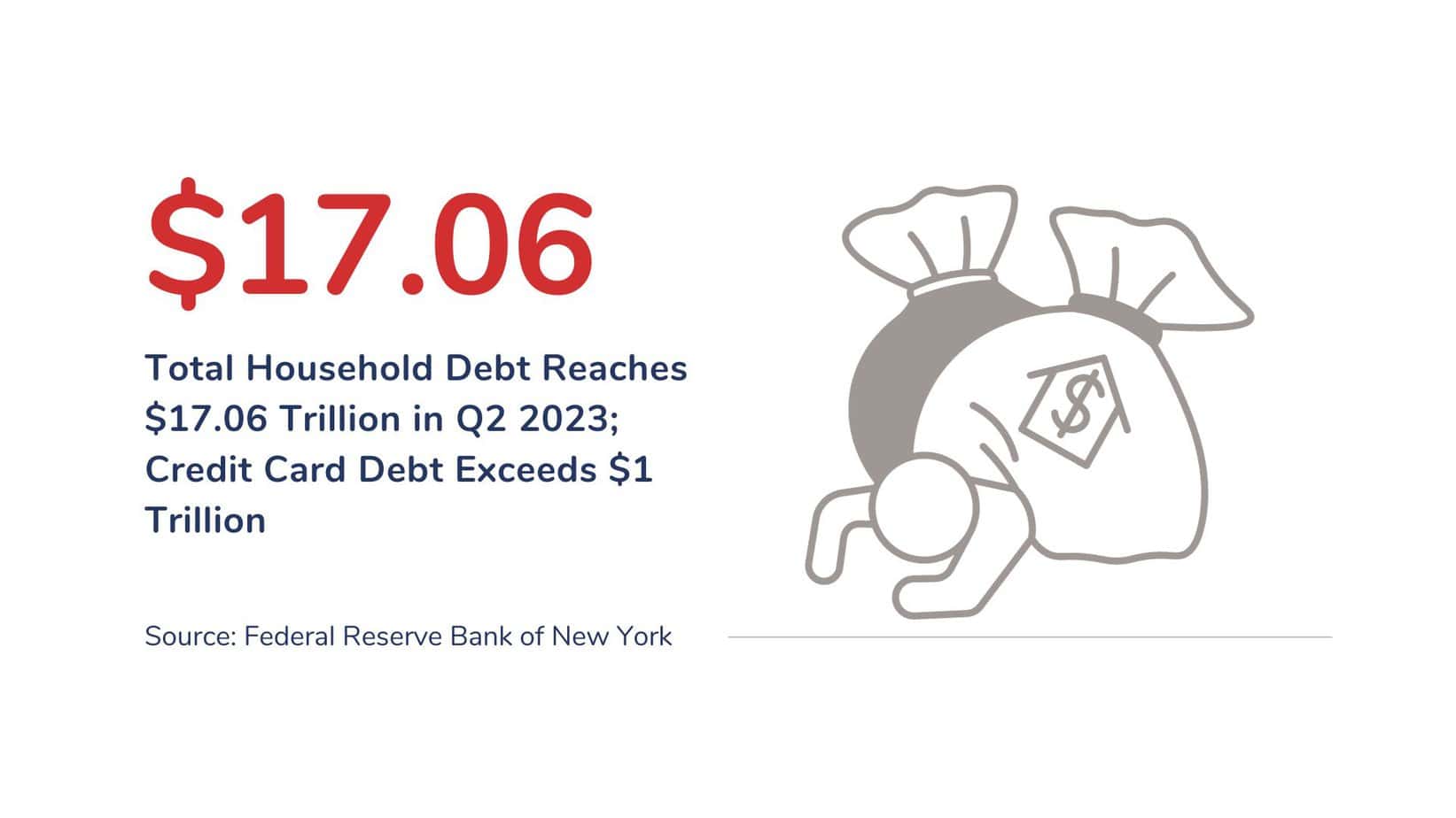 household debt