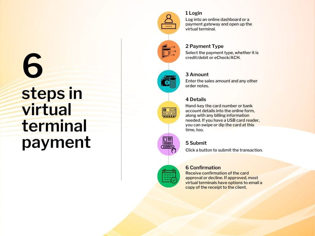 how virtual terminal works How Do Virtual Terminals Work?