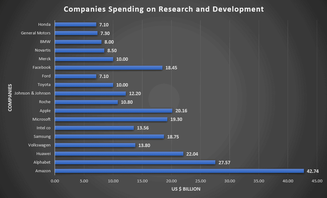 image 88 Credit card debt in the United States statistics and graph