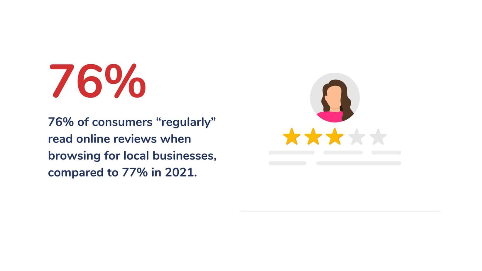 online reviews 1
