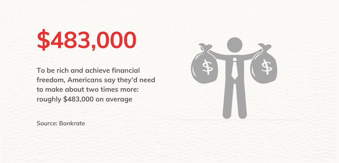 american want to be rich What Do You Mean By Financial Freedom?