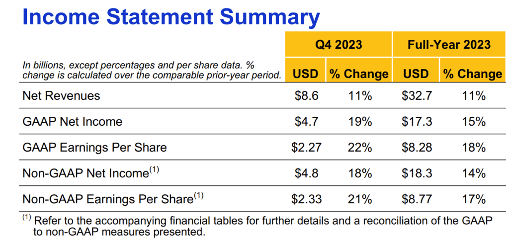 Visa Q4 income statement summary
