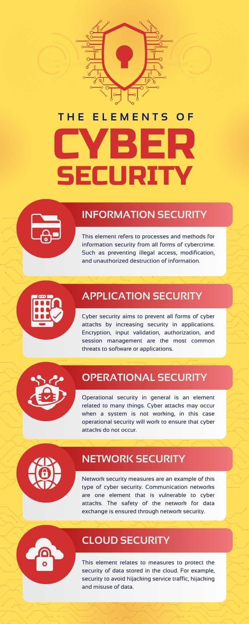 Elements of Cyber Security Elements of Cyber Security Infographics