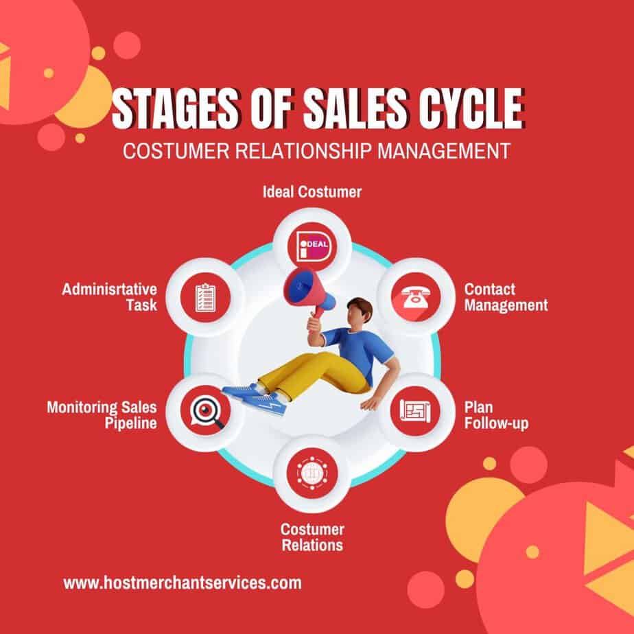 stages of sales cycle