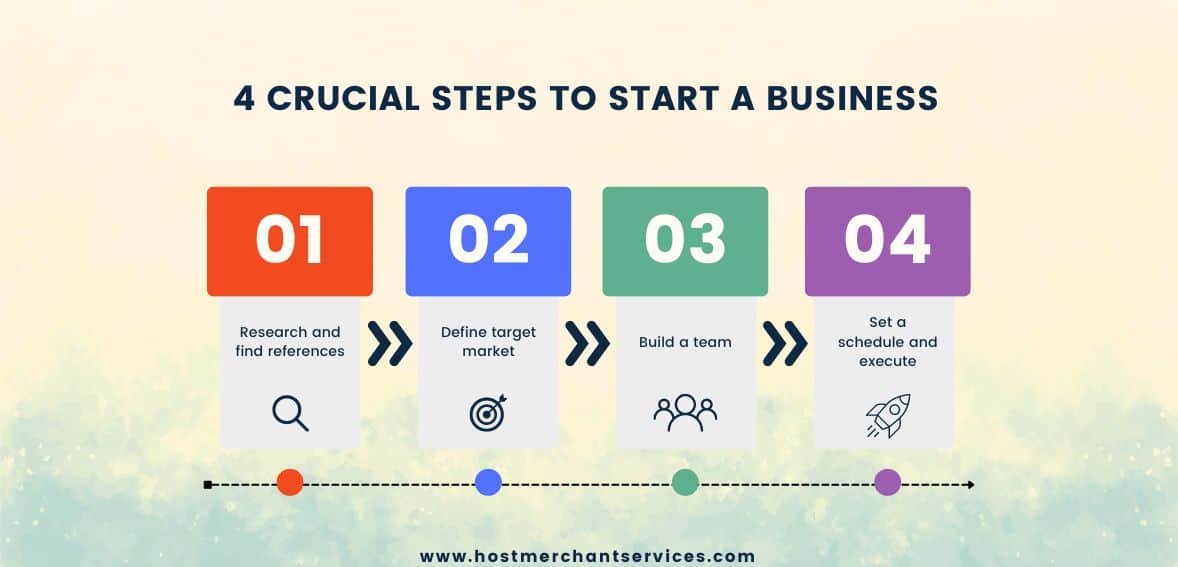 4 crucial steps to start a business 4 Crucial steps to start a business