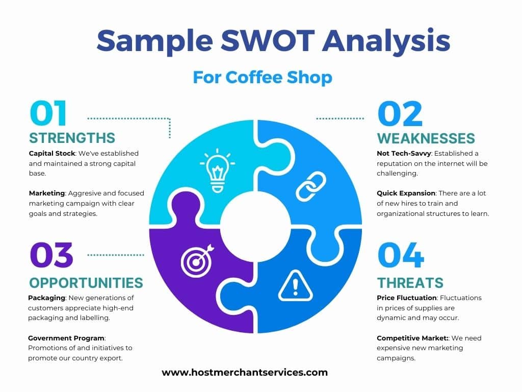 Sample SWOT Analysis Sample SWOT Analysis for a coffee shop