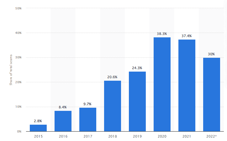 image 3 Big Cartel Pricing Overview