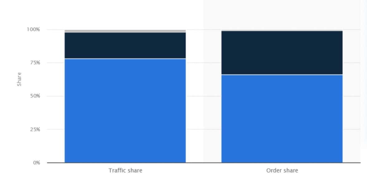 mobile vs websites