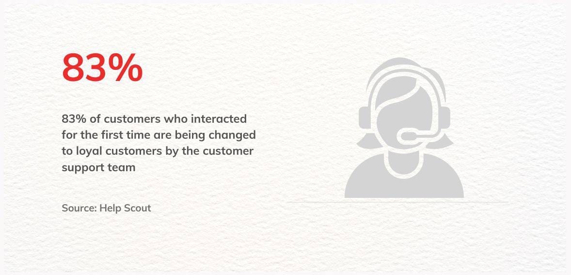 customer care Customer Care And DMs