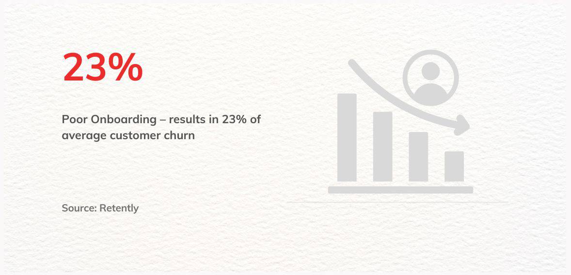 customer churn customer churn