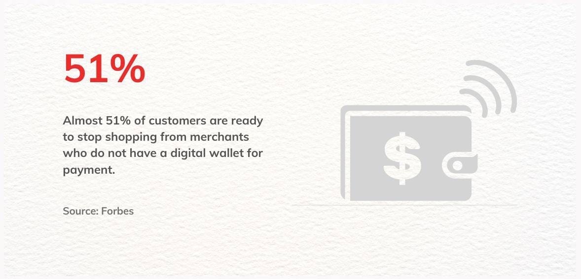 customer prefer ewallet 1 4. Multiple Payment Methods