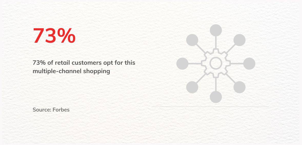 multichannel Omnichannel Approach is the Key
