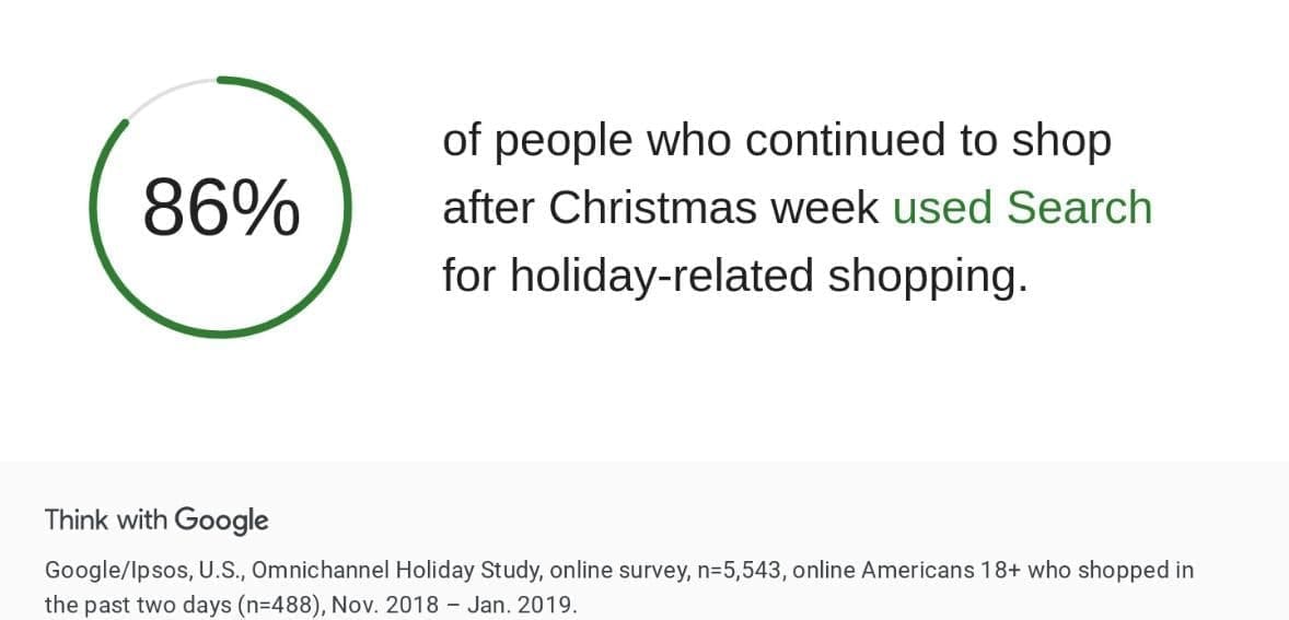 payment technology innovation 1 People using voice search during christmas graph