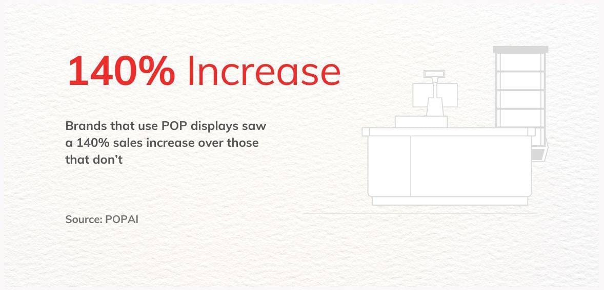pop displays pop displays