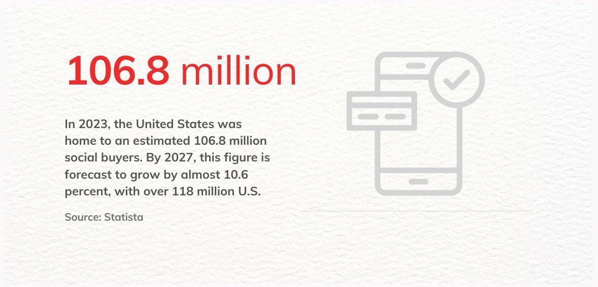social buying social buying statistics for the US