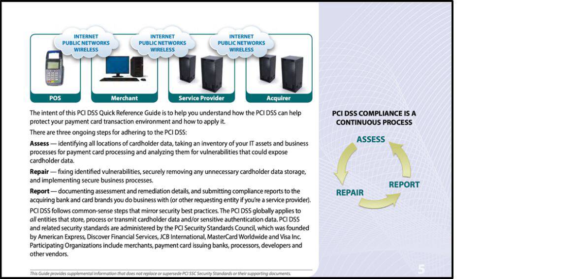 Ensure full compliance with applicable laws and regulations