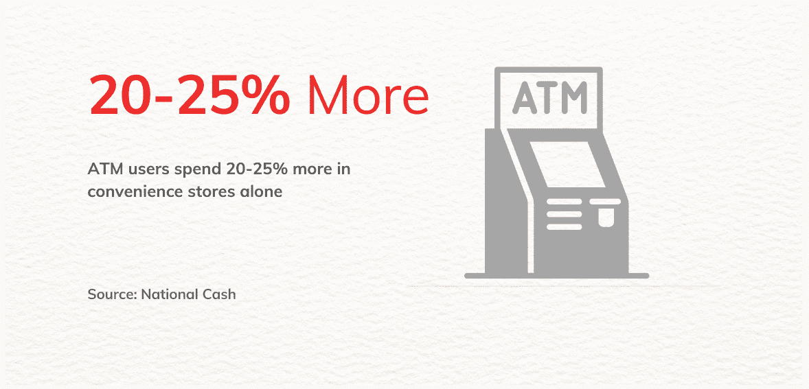 atm Why Some Operators Do Not Impose Surcharge Fees?