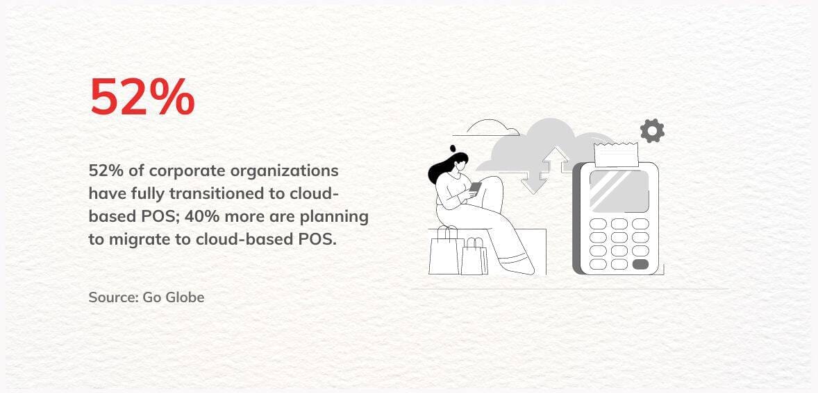 Companies Transitioning to Cloud-based POS systems